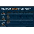 thumbnail image 6 of Generac 14kW Home Standby Generator with 200 amp transfer switch, cellular connectivity, easy to use, whole house power backup, smart outage solution&nbsp;, 6 of 7