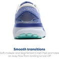 thumbnail image 3 of Brooks Women’s Ghost 16 Neutral Running Shoe - White/Amparo Blue/Limpet Shell - 9.5 Medium, 3 of 6
