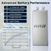 HRB 2pcs 15.2V 4S 6500mAh High Voltage LiPo Battery EC5 for RC Car Truck Buggy