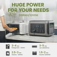 thumbnail image 3 of ALLPOWERS R3500 LiFePO4 Solar Generator Kit, include 1 Pack 100W Monocrystalline Flexible Solar Panel with 3200W 3168Wh Portable Power Station, [Shipping Separately], 3 of 9