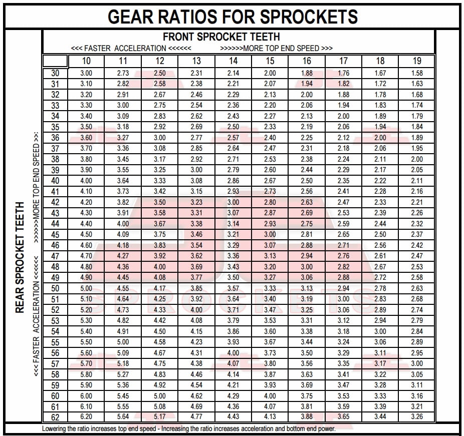 JT Front Sprocket JTF281 14 Teeth fits Honda XR600 RF,RG,RH 85-87