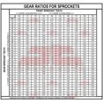 thumbnail image 6 of Front & Rear Sproket Kit for HUSABERG FE400 96-99 JT Sprockets, 6 of 7