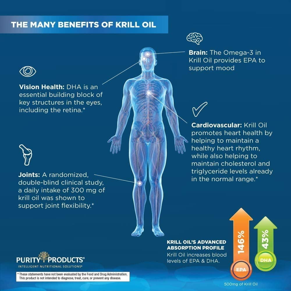 Purity Super Pill - Purity Products - Elite Multi + Krill Oil + Fish Oil - Vitamins + Minerals, CoQ10, Lutein - 6 Advanced Formulas in 1 Supports Healthy Brain, Joints, Heart + More - 90 Ct.