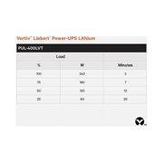 Vertiv Liebert Power-UPS Lithium 400VA/240W 120V Standby Lithium-Ion UPS (pul-400lvt)