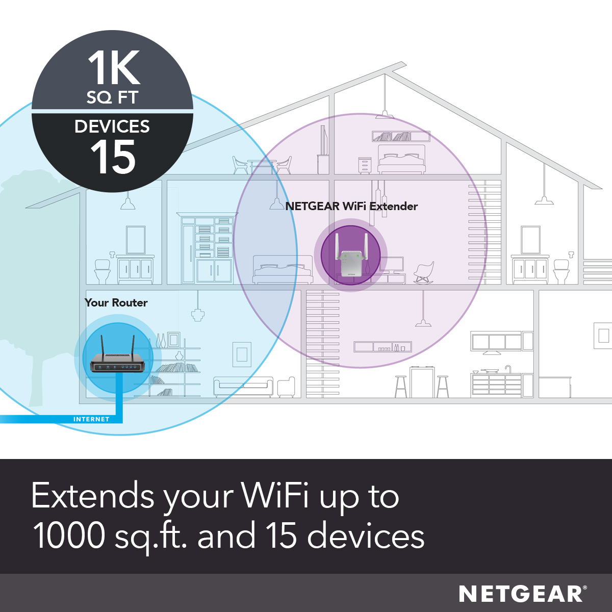 NETGEAR - AC750 WiFi Range Extender and Signal Booster, Wall-Plug, 750Mbps (EX3700) - image 2 of 7