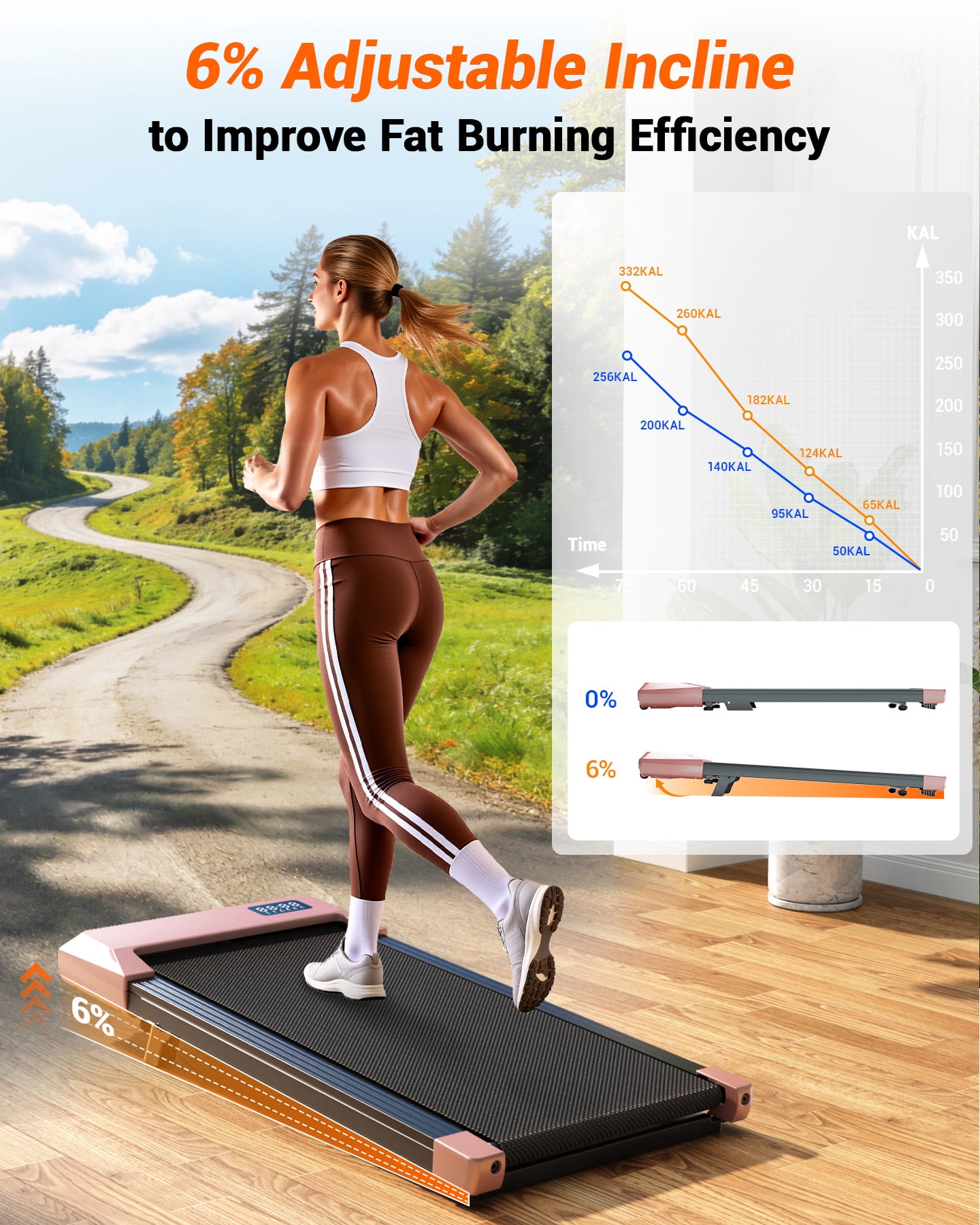 SSPHPPLIE Walking Pad with Incline, Under Desk Treadmill, 3 in 1 Portable Treadmills for Home with Remote Control LED Display, 2.5 HP Quiet Mini Treadmill for Office Home Use, 300 Lbs Capacity