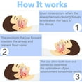 thumbnail image 4 of Anti Snoring Mouthpiece - AdjustableAnti Snoring Device - Anti Snoring Mouth Guard Helps Stop Snoring - Comfortable Snoring Solution for Men/Women Night's Sleep., 4 of 9