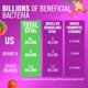 thumbnail image 3 of Gomitas probióticas Nature's Nutrition Kids 3+ Salud digestiva, 3 of 9