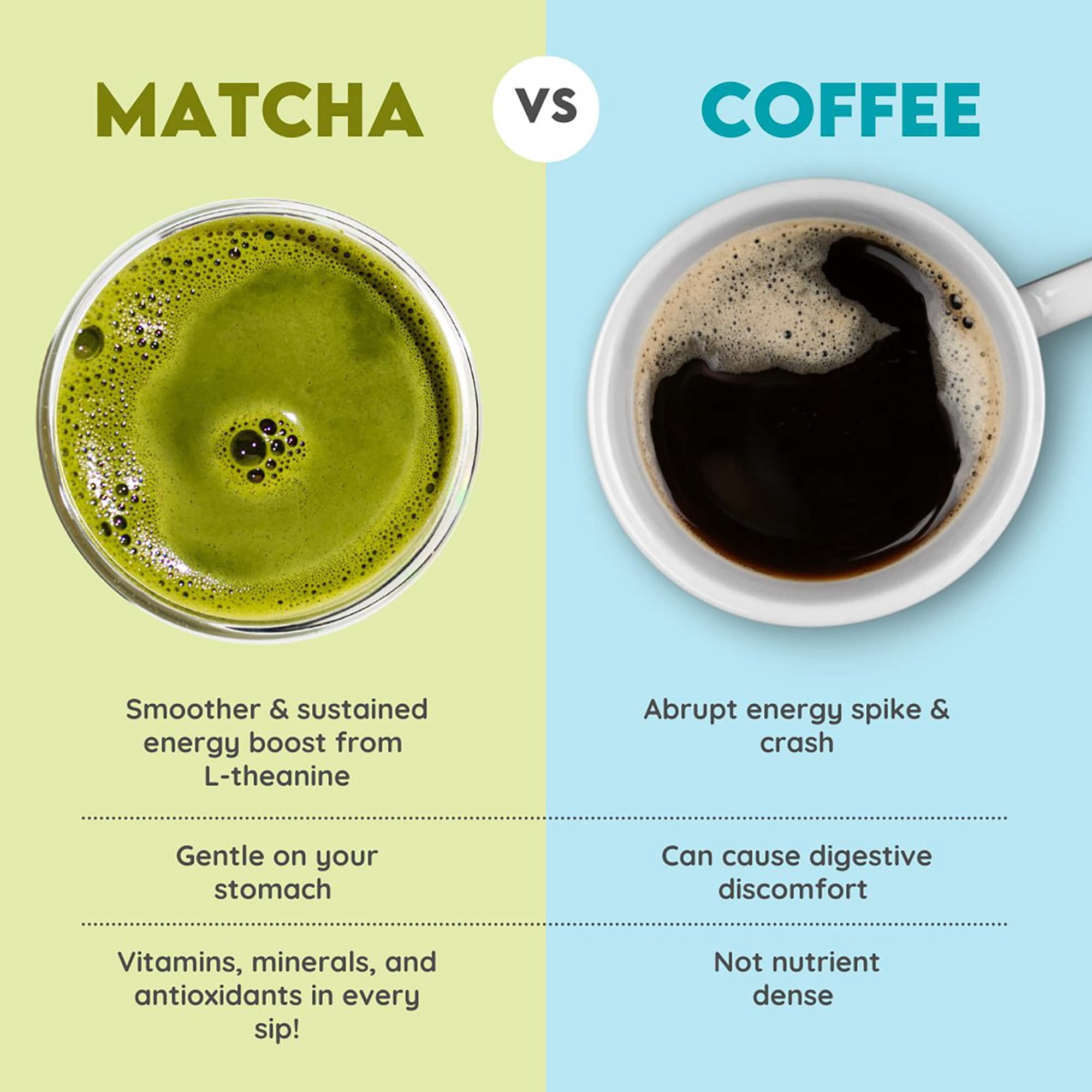 Sipology: Matcha - Chocolate Toffee - 3.53oz (100g) Bag - Powder Drink Mix, 62.5 Servings, Premium Japanese Matcha, Hot Or Cold, 5 Calories, Energy Boost