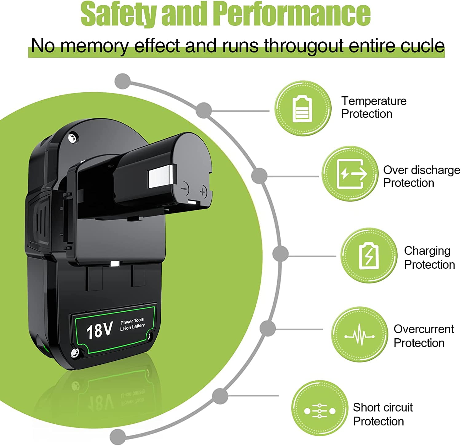 2Pack P102 Replacement for Ryobi Battery 18V Lithium Ryobi Charger for Ryobi 18v Lithium Battery 18V ONE P108 P107 P104 P105 P102 P103 Tools Charger with 260051002 P117 P118 P113 BCL1418