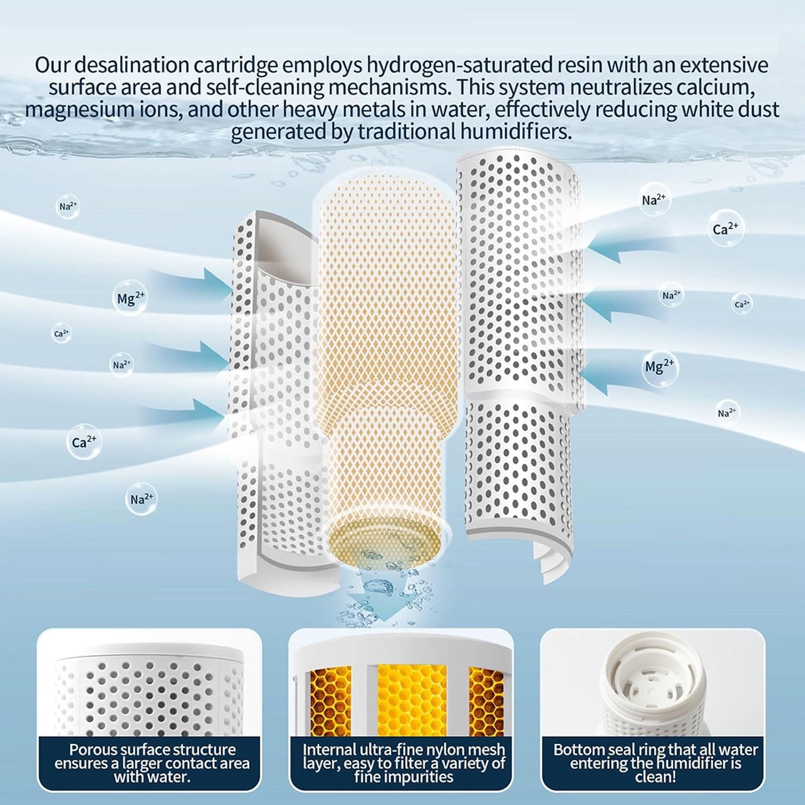Demineralization Cartridge Replacement Filter Replacement for HM306 HM311 HM311S HM524 HM524S HM409S Accessories