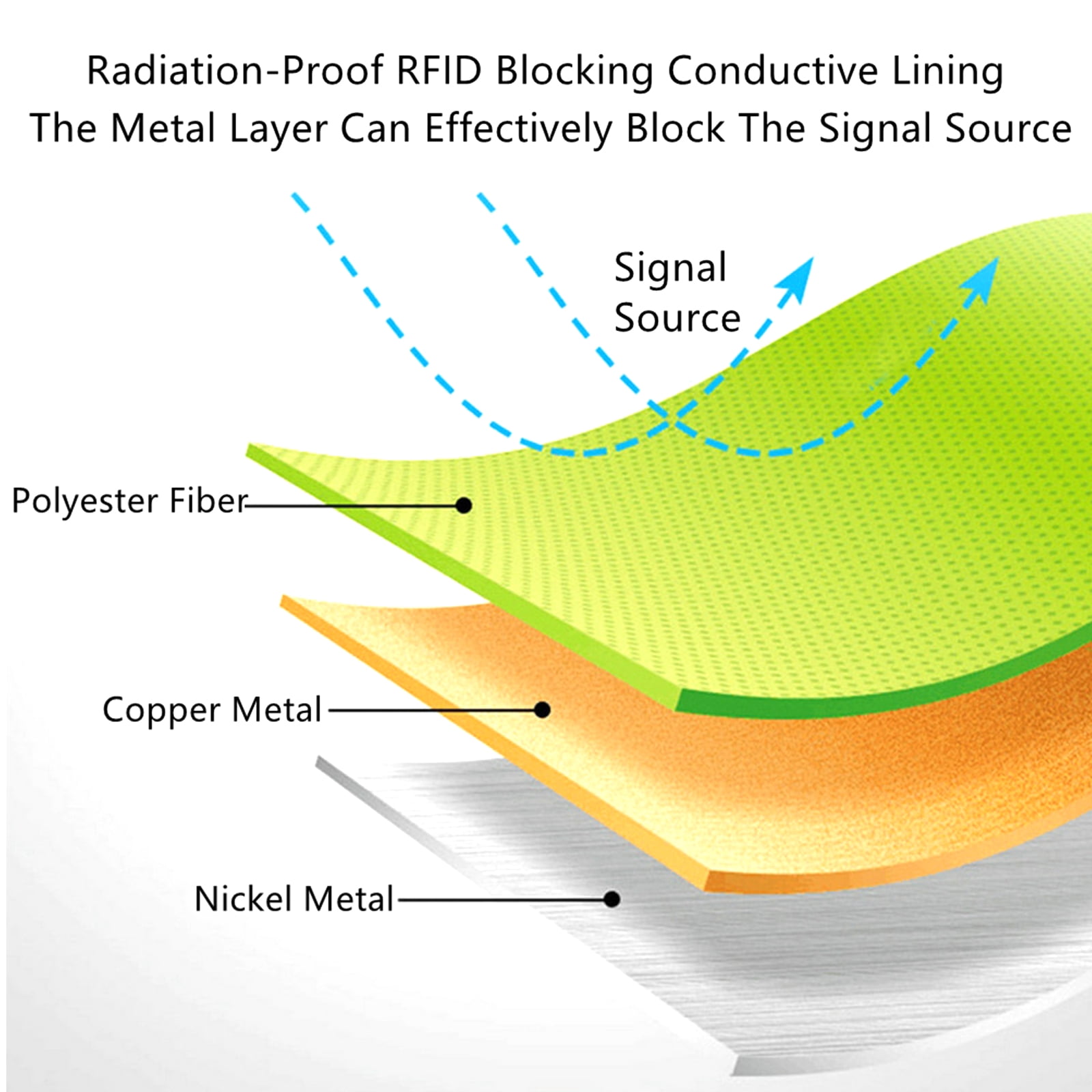  FUDALI Faraday Fabric-EMI RFID Shielding-Block WiFi/RF  Anti-Radiation Military Grade for Radiowave Microwave and Radiation  Protection Nickel Copper, Blocking Material (3 Yards 43'x108'inch), Brown :  Industrial & Scientific