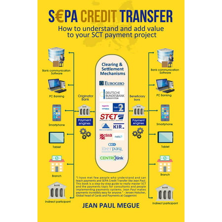 SEPA Credit Transfer: How to understand and add value to your SCT Payment Project -