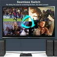 thumbnail image 5 of For HDMI 4 Input 1 Output Multi-viewer Supports HDCP 1.4, USB KVM Control for Monitoring Systems and Multimedia Displays, 5 of 9