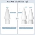 thumbnail image 3 of Paiholy Paquete de 6 puntas de lápiz mejoradas para Apple Pencil Sin desgaste Punta fina Control preciso Puntas de repuesto compatibles con Apple Pencil de 1.ª generación y 2.ª generación/iPad Pro Pen, 3 of 5