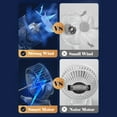 thumbnail image 3 of Ventilador 3 en 1 con clip Ventilador de sobremesa ajustable en 360º Batería recargable de 4000 mA Meterk  Rosa, 3 of 7