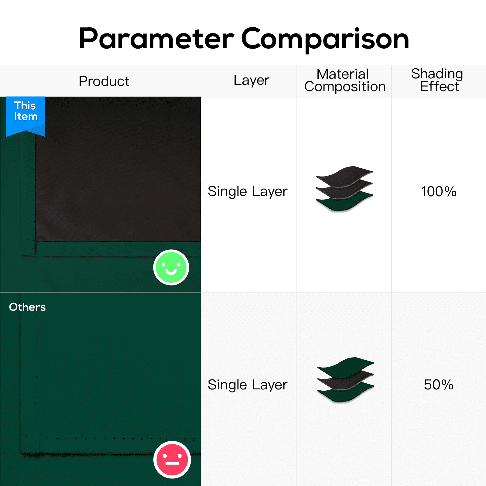 Yakamok 100% Blackout Curtains, Dark Green Curtains for Bedroom 84 inch Length with Black Backing Solid Grommet Panels for Living Room 2 Panels, 52Wx84L