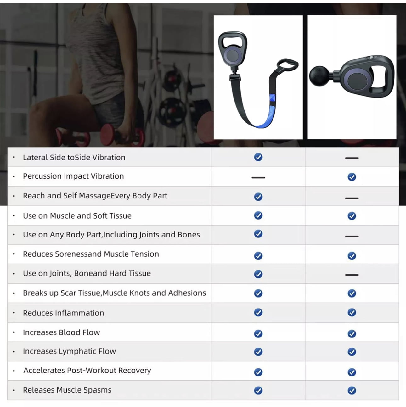 Styles II Total Body Massage Gun with Vibrating Belt + Heat Function to Relieve Tension, Sore Muscle Stiffness for Gym, Office, Home, Post-Workout Recovery.