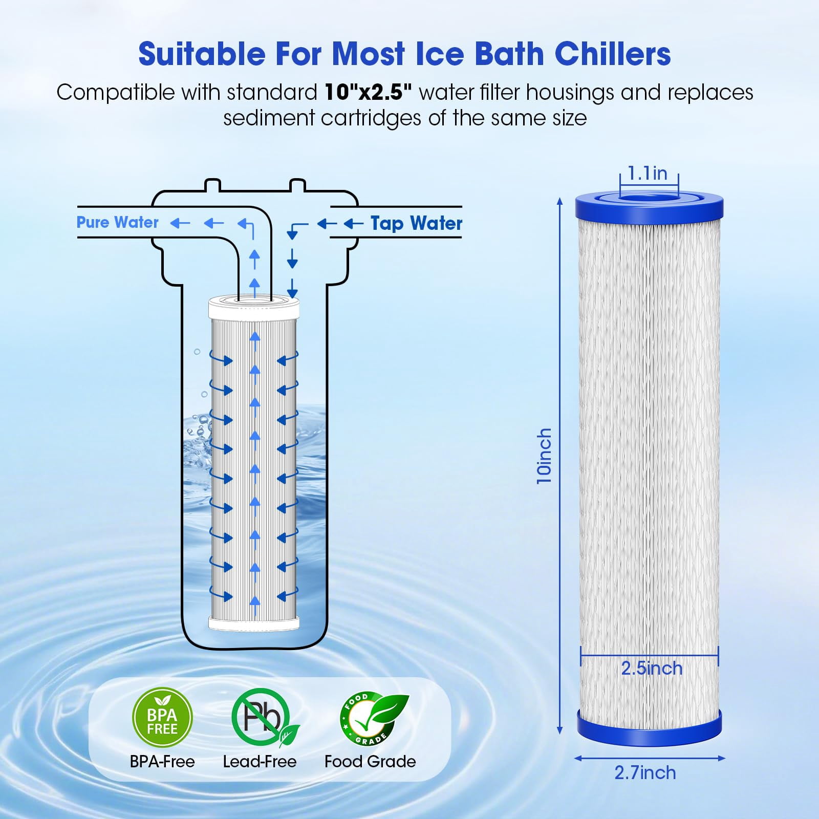 Cold Water Plug Filter Cartridge Filter Element 10"x2.5", 4 pcs 30 Micron Sedimentation Filters, Suitable for Cold Water Plug Pipes, Whole House Systems, Under Sink Systems, and Ice Bath Chillers