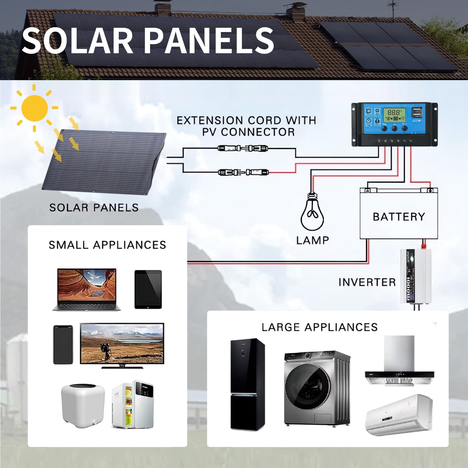 ALLPOWERS 100 Watt Solar Panel, Flexible, Monocrystalline, IP68 Waterproof, Portable Solar Panel Charger for Camping, RV, Motorhomes, Home Backup, Generator, Power Station, PV Charging