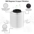 thumbnail image 2 of 2 Pack True KILO Filter For Afloia KILO, Compatible with Afloia KILO, KILOPLUS, KILOPRO, MIRO, MIRO PRO and MORENTO KILO, True 360° 3-Stage Filtration for afloia air purifier filter replacement, 2 of 5