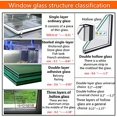 thumbnail image 4 of Nuevo limpiador de ventanas magnético actualizado de doble cara, herramienta de limpieza de ventanas exteriores (grosor del vidrio (0,6-1 pulg.), 4 of 5
