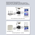 thumbnail image 4 of Adaptateur Répartiteur RJ45, Répartiteur Ethernet Intelligent Adaptation Automatique Soutenir Deux Dispositifs 1 à 2 pour les Décodeurs, 4 of 8