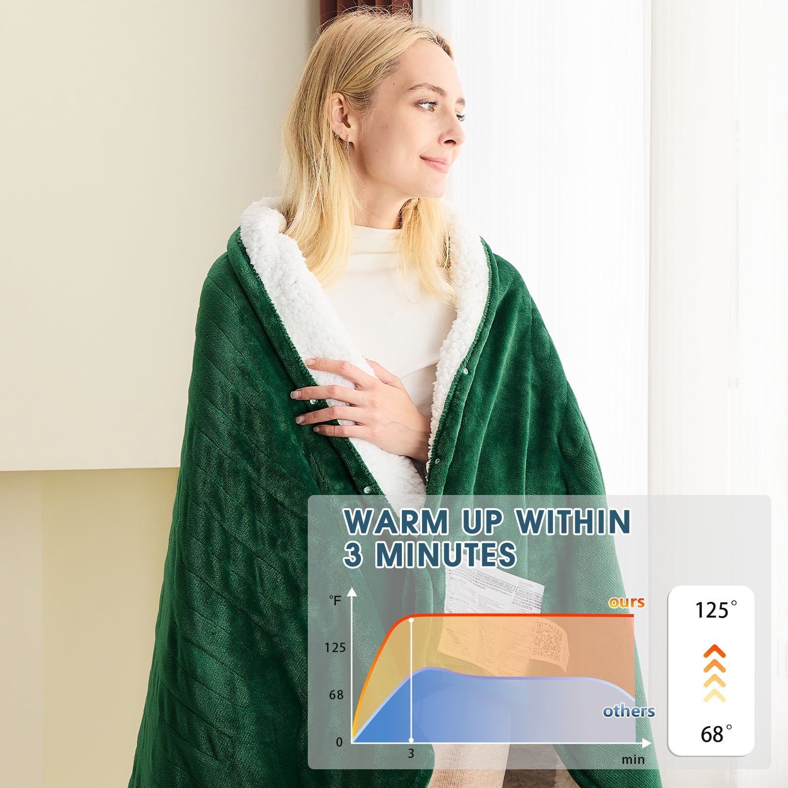 PMONPA Electric Heated Blanket, Flannel & Sherpa Heating Blanket for Adult, Fast-Heating with 10 Heat Levels 5 Time Settings (51"x61", Green)