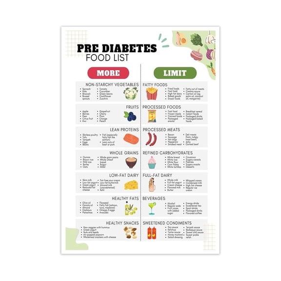 Blood Sugar Control Food Chart Poster Diabetes Diet Guide with Low Carb and Low Sugar Foods List for Pre Diabetes Meal Planning Kitchen Wall Art