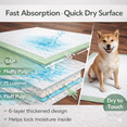 thumbnail image 4 of Gimars 36 x 36in Dog Pee Pads with Charcoal Odor Control, 9-Layer Absorbent, Leak Proof, 30 Count, 4 of 9