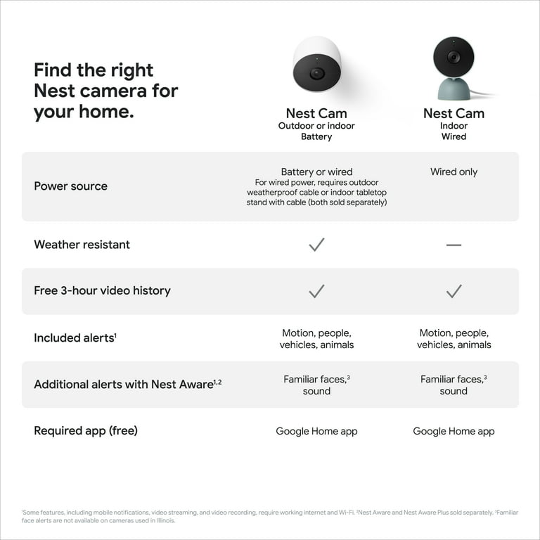 【未開封】Google Nest Cam 1080p HD Google Nest Cam Indoor Security Camera with Phone App, Audio