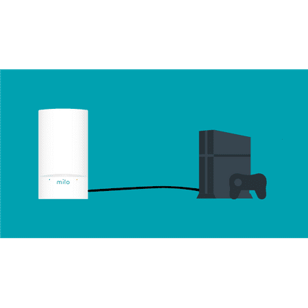 Milo Wifi System (Gaming Pack) - Whole Home Distributed Wifi, Ethernet Port for Wired Console Connection, BaseLink Network Technology, Hybrid Mesh Technology, Increase Wifi Coverage up to 3,750 Sq