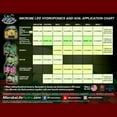 thumbnail image 4 of Microbe Life Hydroponics Photosynthesis Plus 5 gal. Novel Culture (2 Pack), 4 of 4