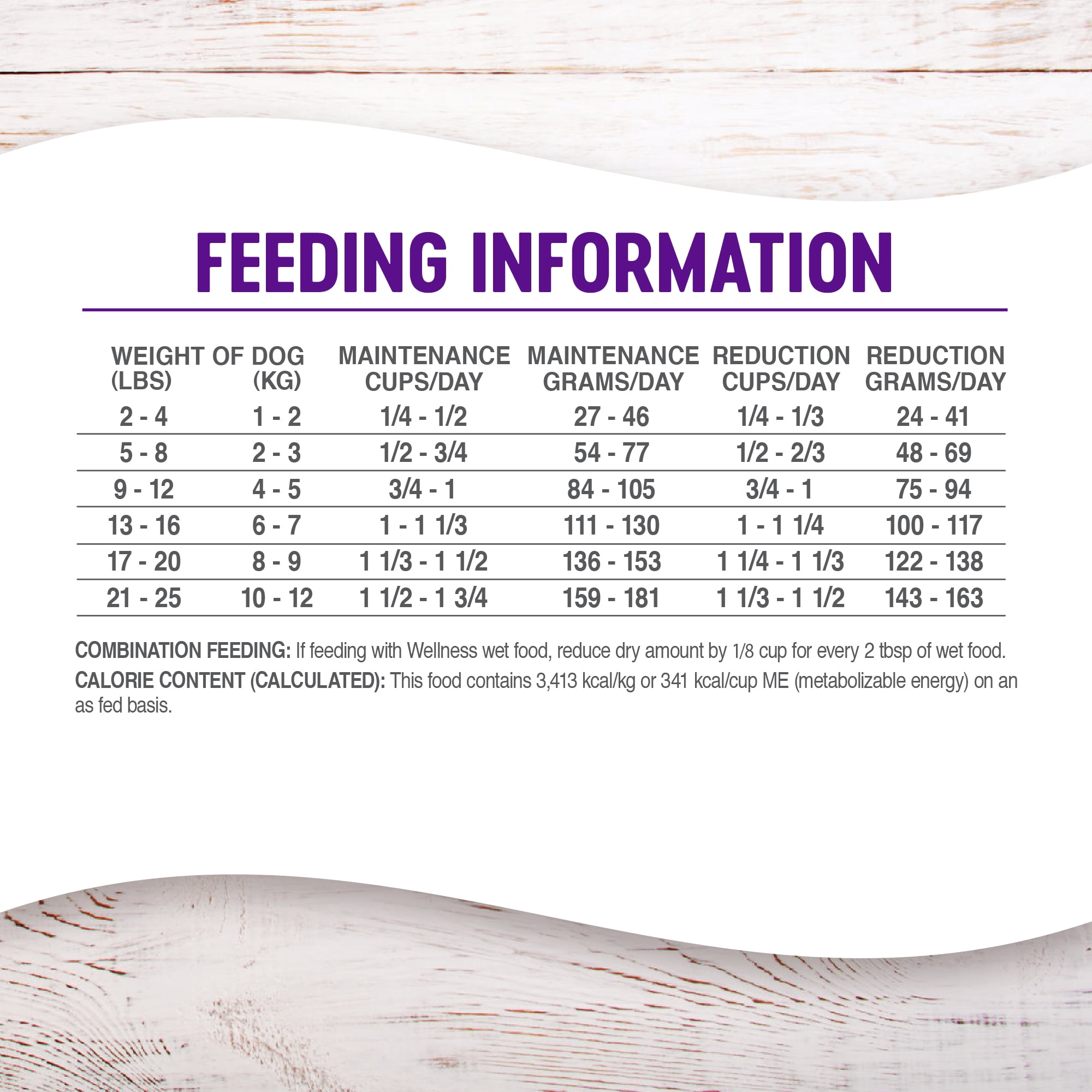 wellness complete health small breed healthy weight