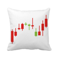 thumbnail image 1 of Stock Securities Volatility Bull Market Good Luck Throw Pillow Sleeping Sofa Cushion Cover, 1 of 3