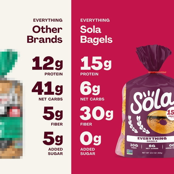 2 PACK .Sola Bread Wheat Everything Bagels, Non-GMO, 12.4 oz, 4 Count