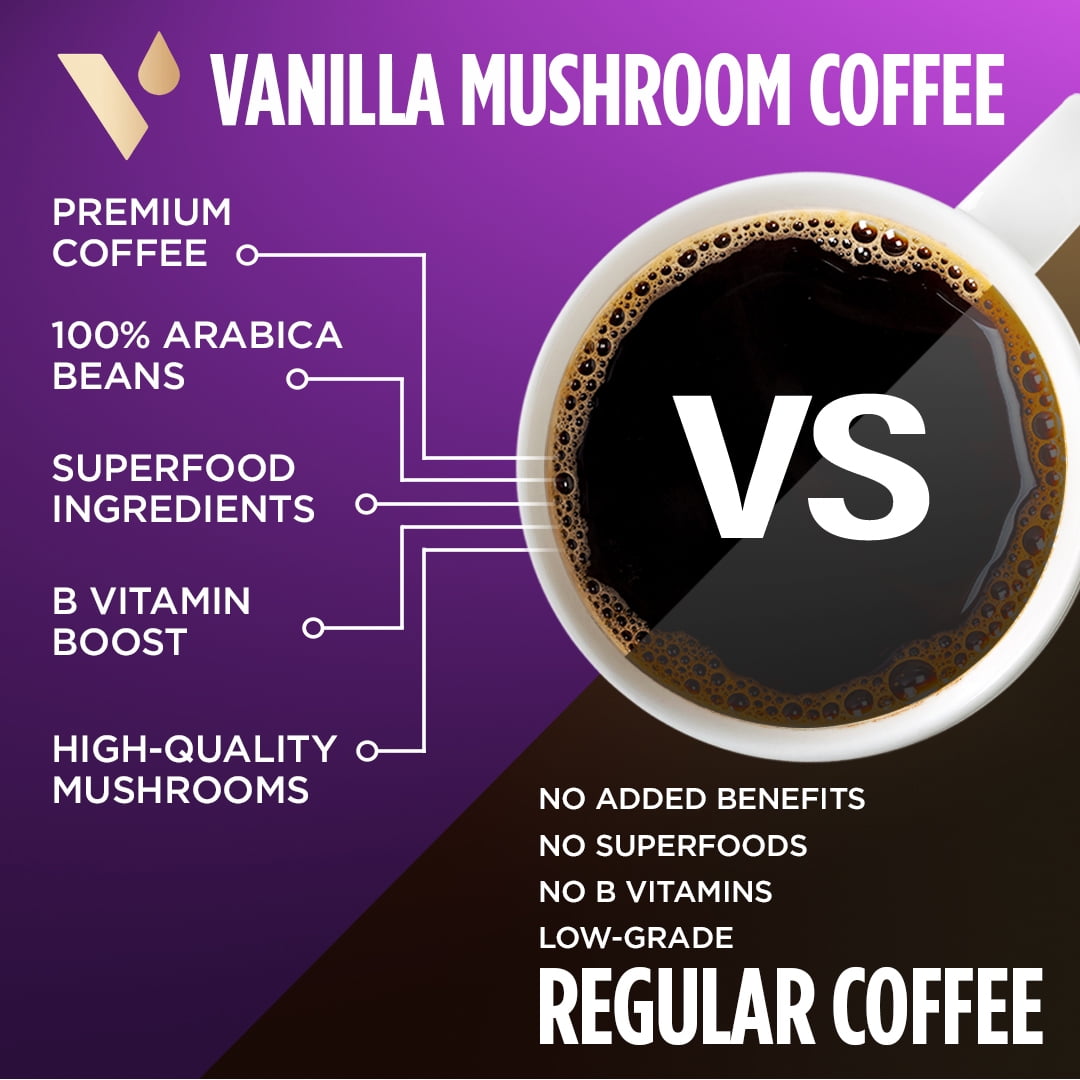 VitaCup Mushroom Coffee Pods 16ct, Vanilla Flavored Coffee with Chaga, Lion’s Mane, and Vitamins, Compatible with Keurig K-Cup Brewers