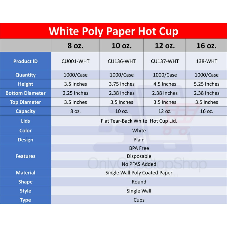 VeZee 8 Oz Disposable White Poly Paper Durable Hot Cup ONLY For Hot/Cold  Drink, Coffee Cups, Tea, Cocoa, Travel, Hot Chocolate, Chai, Latte & Hot  Soup