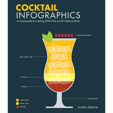 Cocktail Infographics : A Visual Guide to Creating 200 of the World's Best (The Best Jordans In The World)
