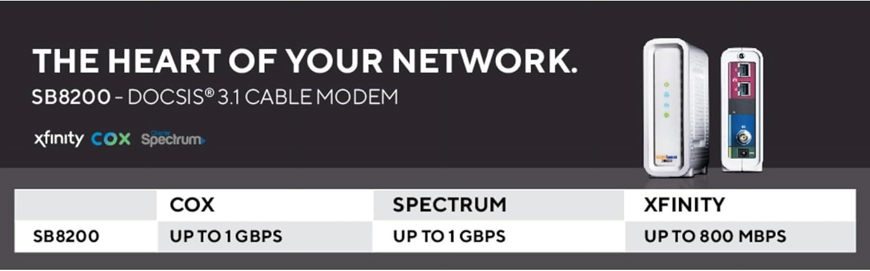 SB8200 Cable Modem Surface Fast DOCSIS 3.1, Approved for Comcast Xfinity, Cox, Charter Spectrum, & More 1Gbps Internets Speed 4 OFDM Channels 2X Lan Port