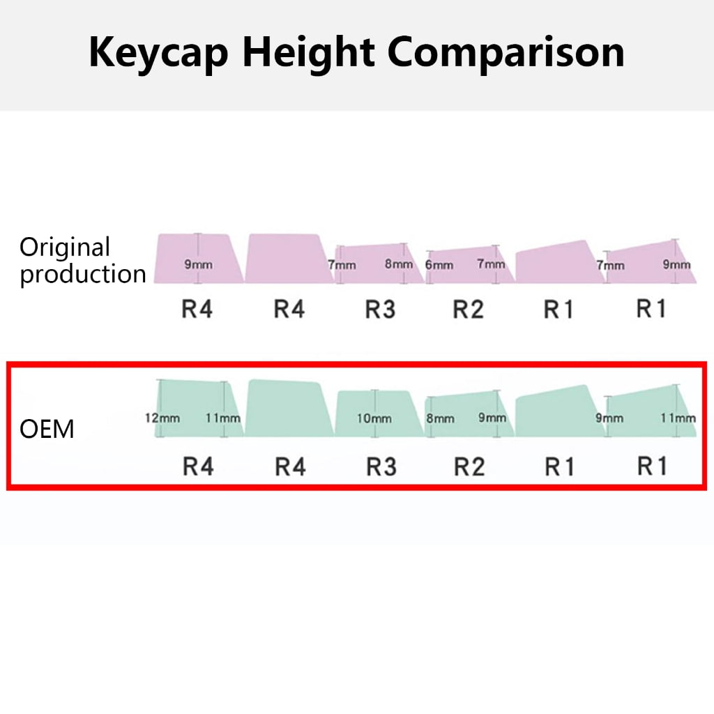 Multiple Layouts 115Keycaps Long lasts Clear Keycaps for Mechanical Keyboards, Easily Install and Maintain