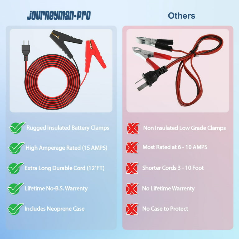 Journeyman-Pro DC Battery Charging Cables V-Type Compatible with Generator  14AWG 15A 12VDC Insulated Alligator Clamps 12' Feet Cord RV Plug  Replacement (V-Type Plug 12FT) … 