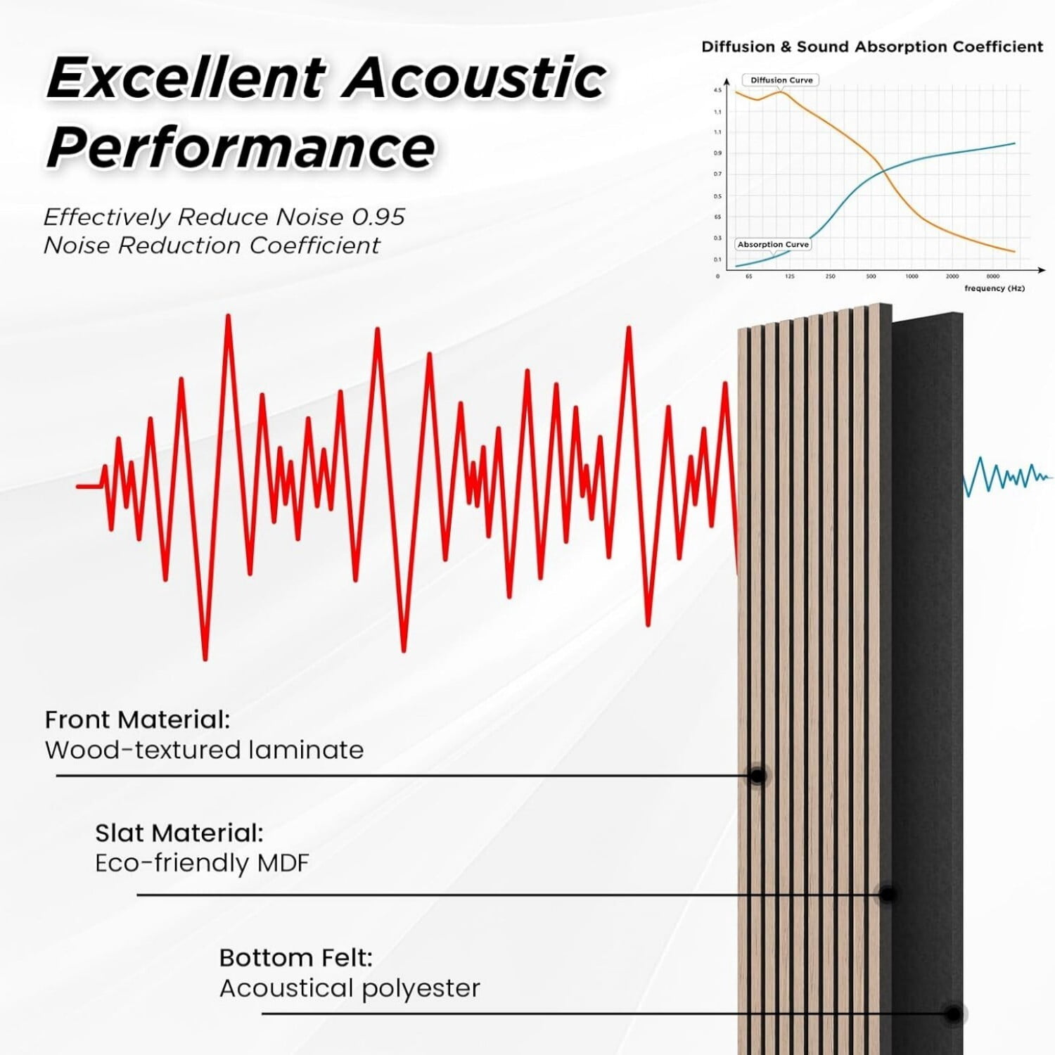 Easy4Home 2Pcs Acoustic Wood Slat Wall Panels 106"x20.5" Soundproof 3D Fluted Decorative Panels, Walnut