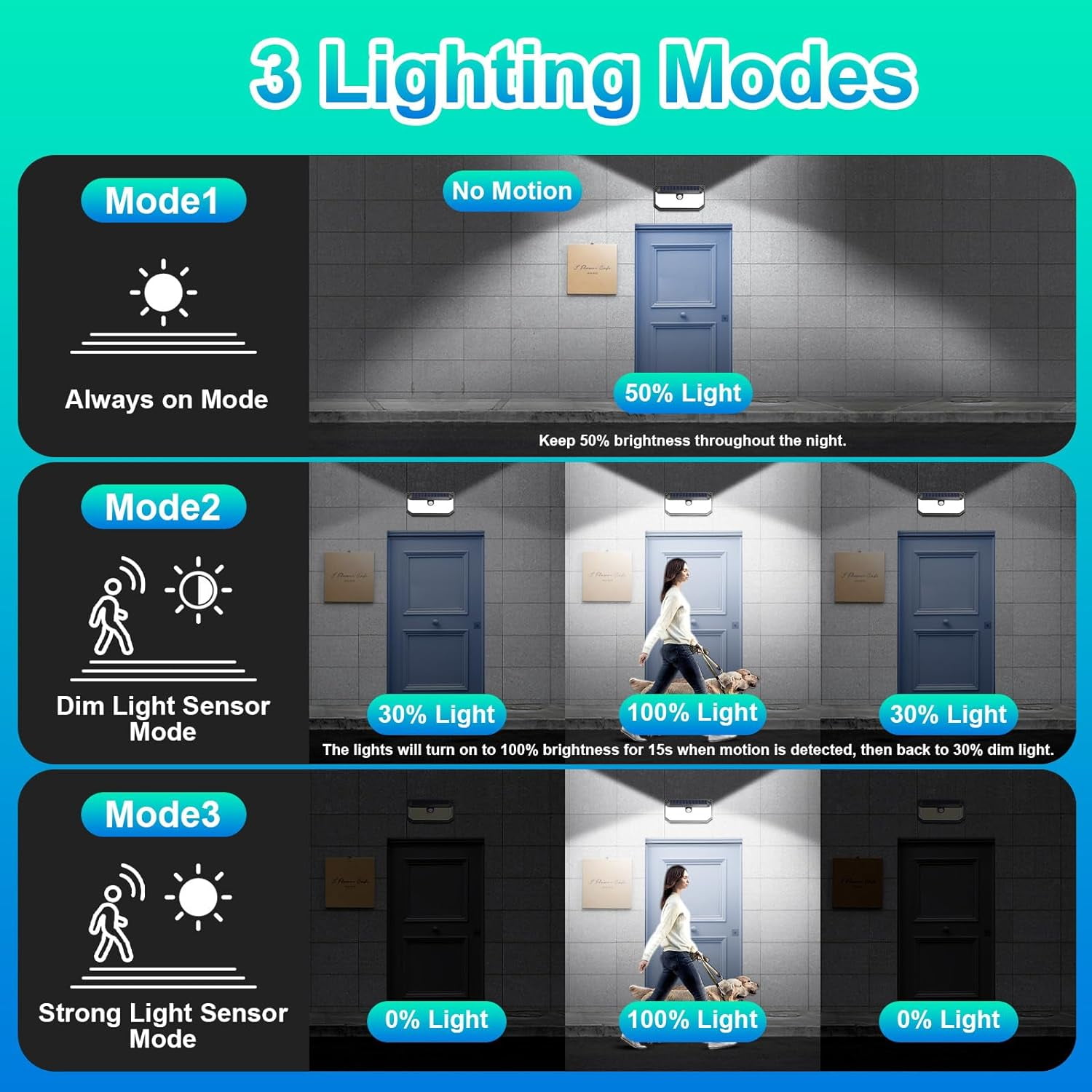 Solar Outdoor Lights, 4000LM 388 LEDs Motion Sensor Outdoor Light, IP65 Waterproof Solar Powered Outside Lights with 270° Wide Angle & 3 Modes, Exterior Flood Security Lights for Patio Garage, 2-Pack