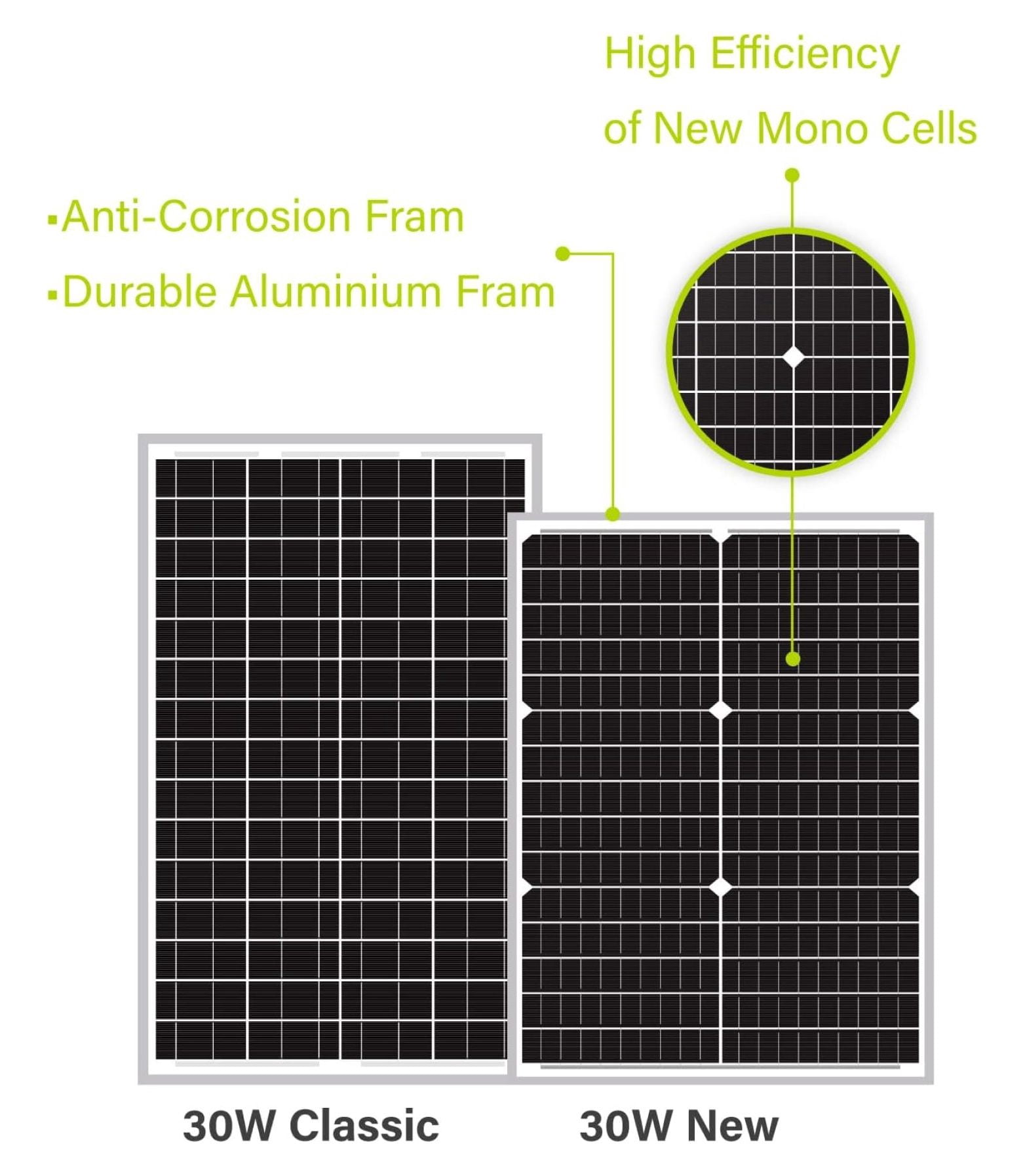 9BB 30W 12V Solar Panel High-Efficiency Monocrystalline PV Module Designed for Off Grid System, Your Battery of RV, Boat, Camper, Trailer, Gate Opener 30W Solar Panel