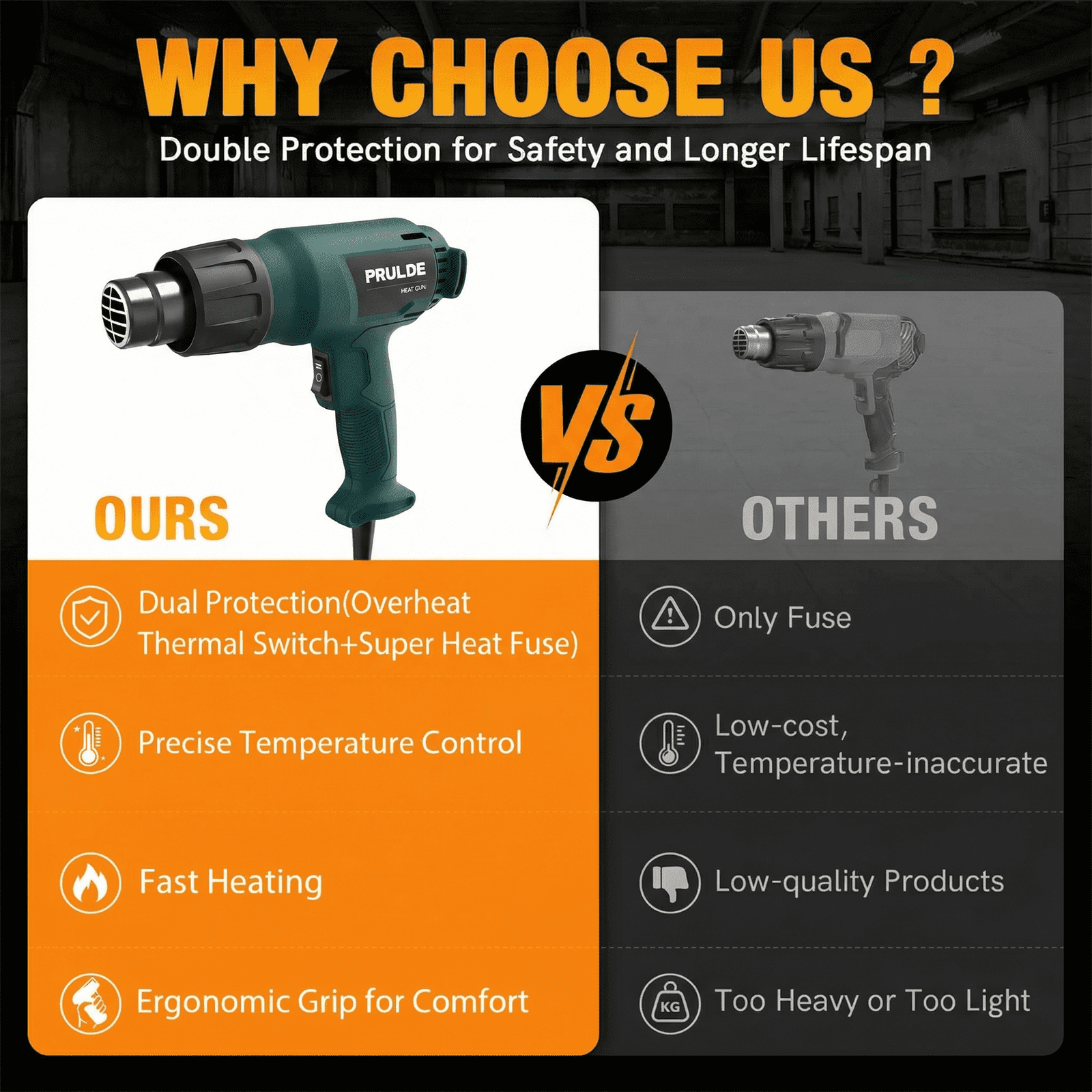 1800W Heat Gun, Fast Heating Hot Air Gun with 750℉&1100℉,Dual-Temperature Control for 2 Speed Settings with 4 Nozzels for Crafts, Vinyl Wrap, Shrink Tubing, Shrinking PVC, Stripping Paint