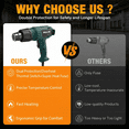 thumbnail image 7 of 1800W Heat Gun, Fast Heating Hot Air Gun with 750℉&1100℉,Dual-Temperature Control for 2 Speed Settings with 4 Nozzels for Crafts, Vinyl Wrap, Shrink Tubing, Shrinking PVC, Stripping Paint, 7 of 7