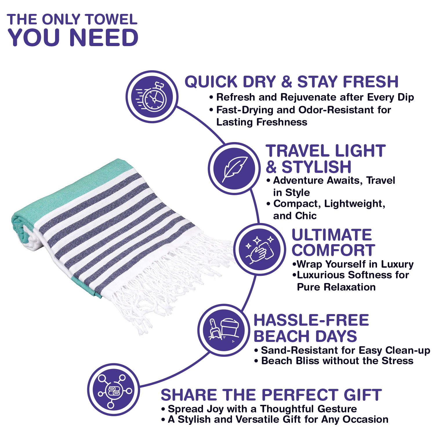 PADISHAHHOME Turkish Beach Towels, Bulk Case of 36 | Oversized, Quick Dry, Sand Free | 100% Cotton, Large 38x71" Towels for Beach, Pool, Travel | Ultra-Soft, Compact, Absorbent | Green / Navy