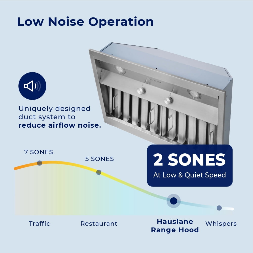 Hauslane IN-R200 30 in. Pro-Style Built-In Range Hood, Low Noise, Professional-Grade Baffle Filters, LED Lamps, Stainless Steel