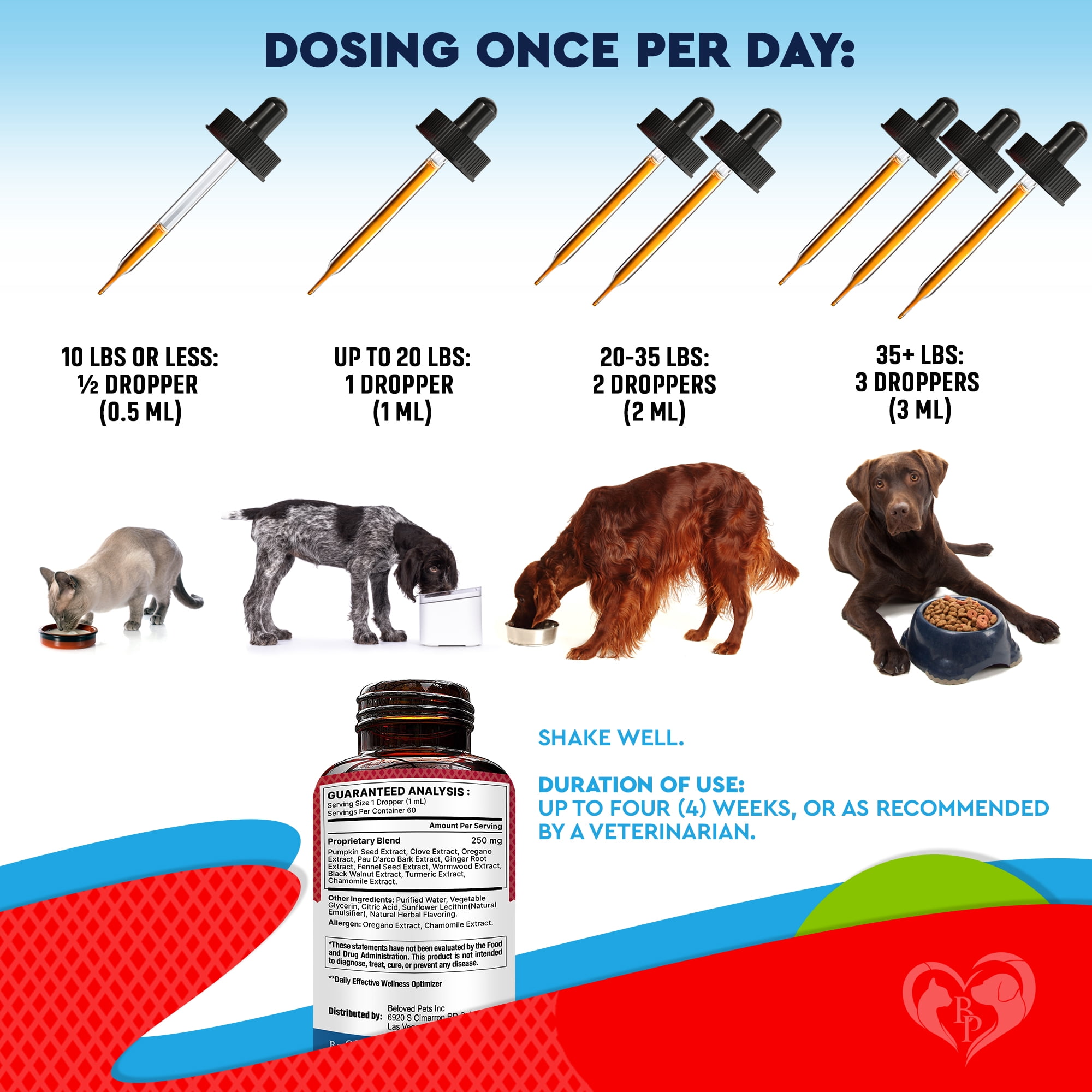 Natural Digestive Support for Dogs, Puppies & Cats, Kittens – Herbal Blend with Wormwood, Black Walnut – Promotes Healthy Gut – Advanced Formula for Large, Medium Small Pets para Perros